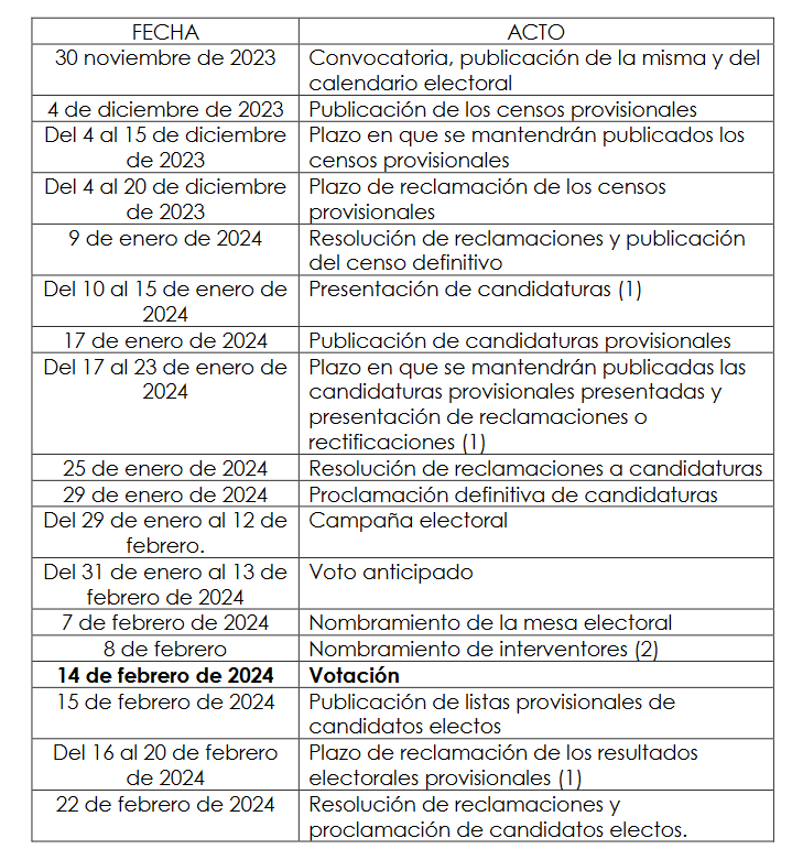 Calendario aprobado por la Junta Electoral del Centro el 29 de noviembre de 2023