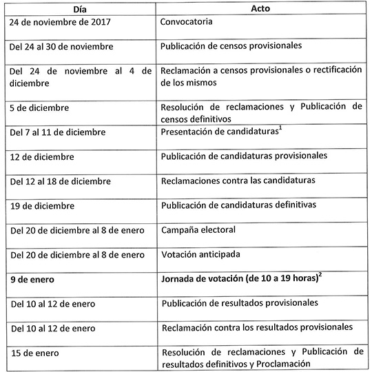 Calendario Elecciones Junta de Facultad (fcom, Universidad de Sevilla)
