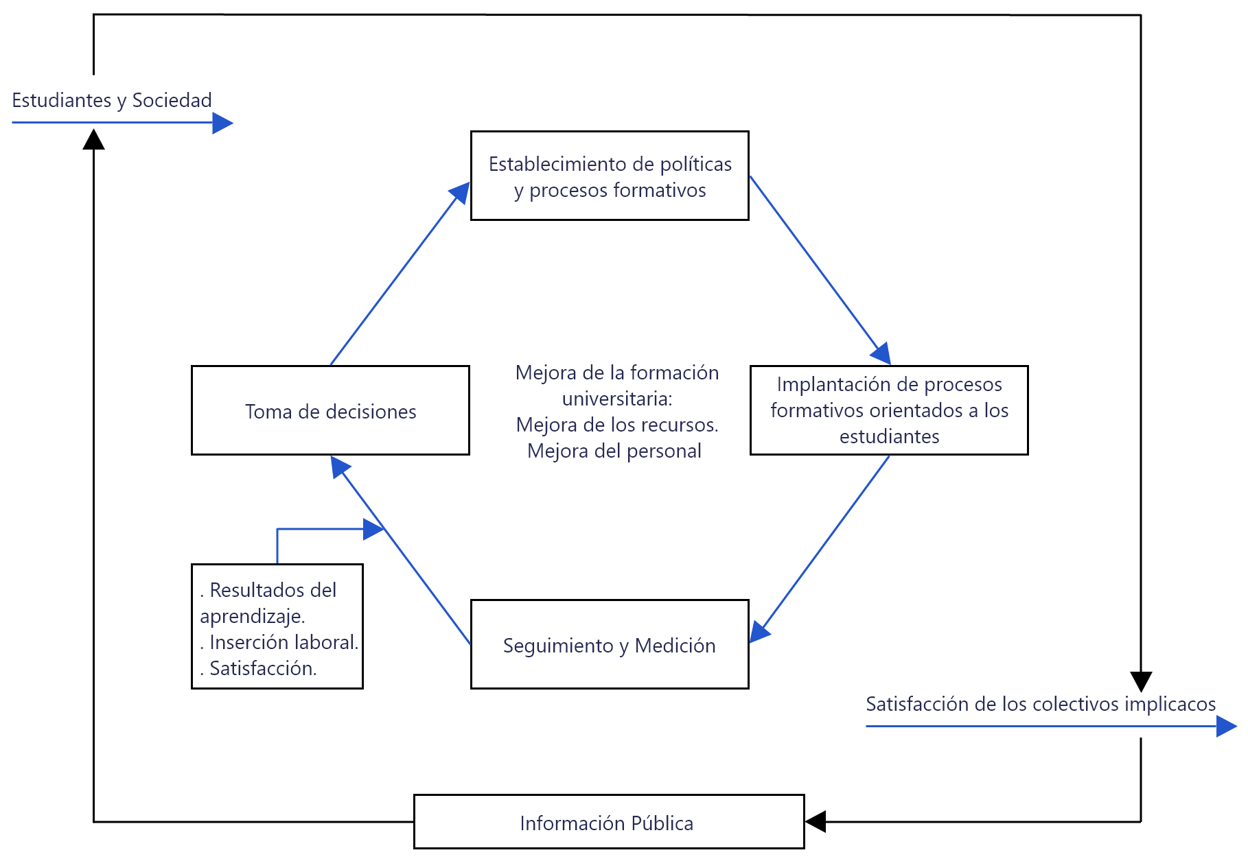 Ciclo de mejora