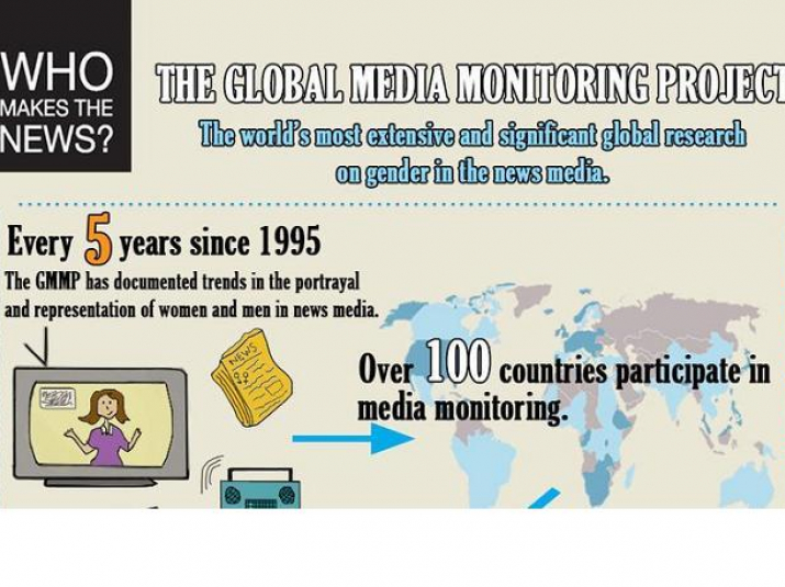 La FCom en el Proyecto de Monitoreo Global