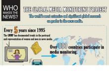 La FCom en el Proyecto de Monitoreo Global